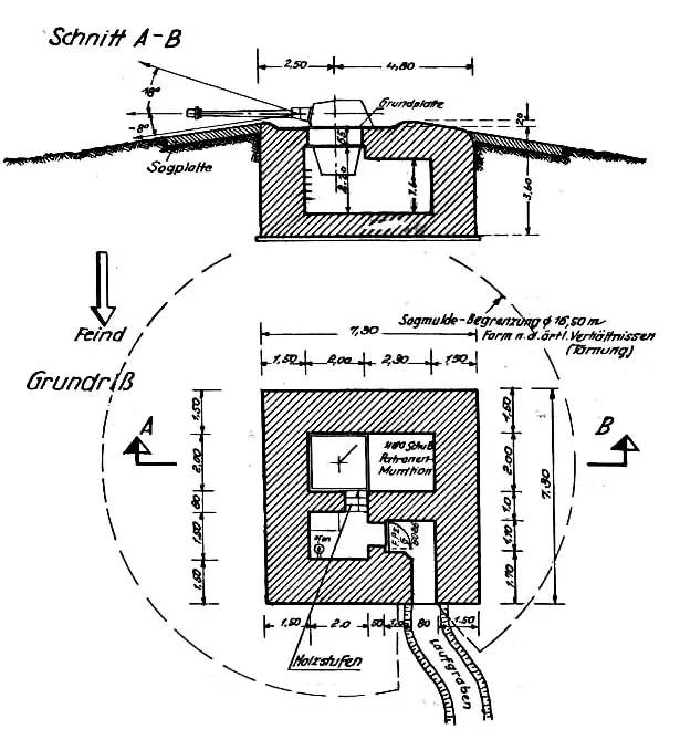Plantegning af bunkertype 687
