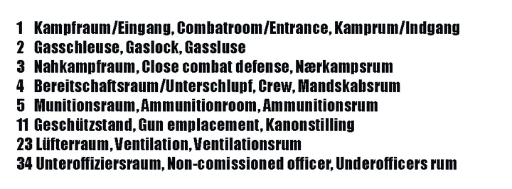 Bunkertegning af L410A – Stilling til 3,7cm antiluftskyts kanon med sektions kommandopost